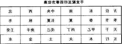 天干 沖